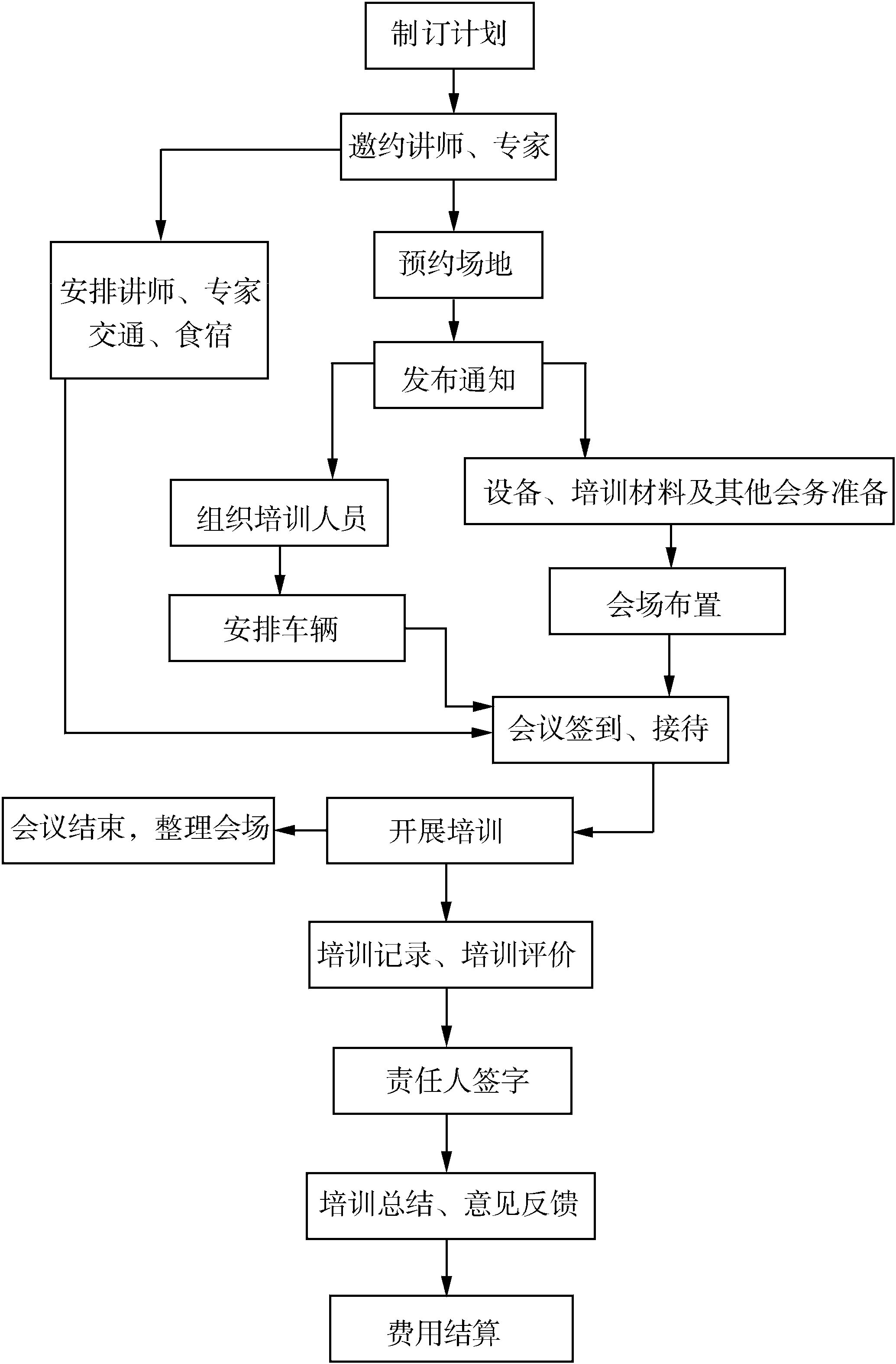 一、生涯規(guī)劃崗基本工作規(guī)范